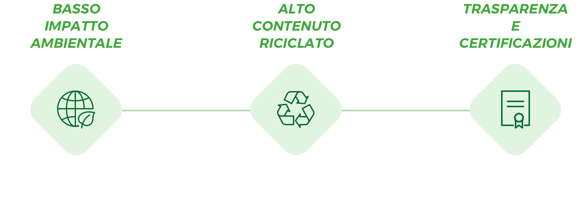 infografica impatto ambientale ITA mod